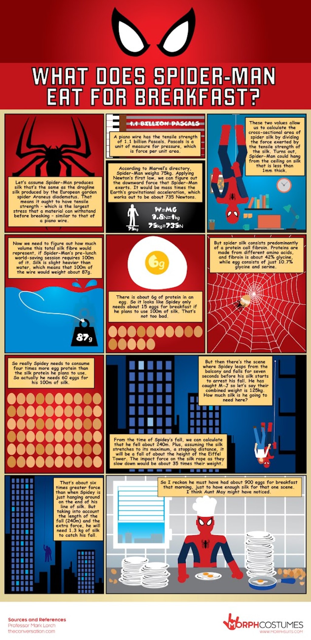 Picture of: WHAT DOES SPIDER-MAN EAT FOR BREAKFAST? – Comic Book and Movie Reviews